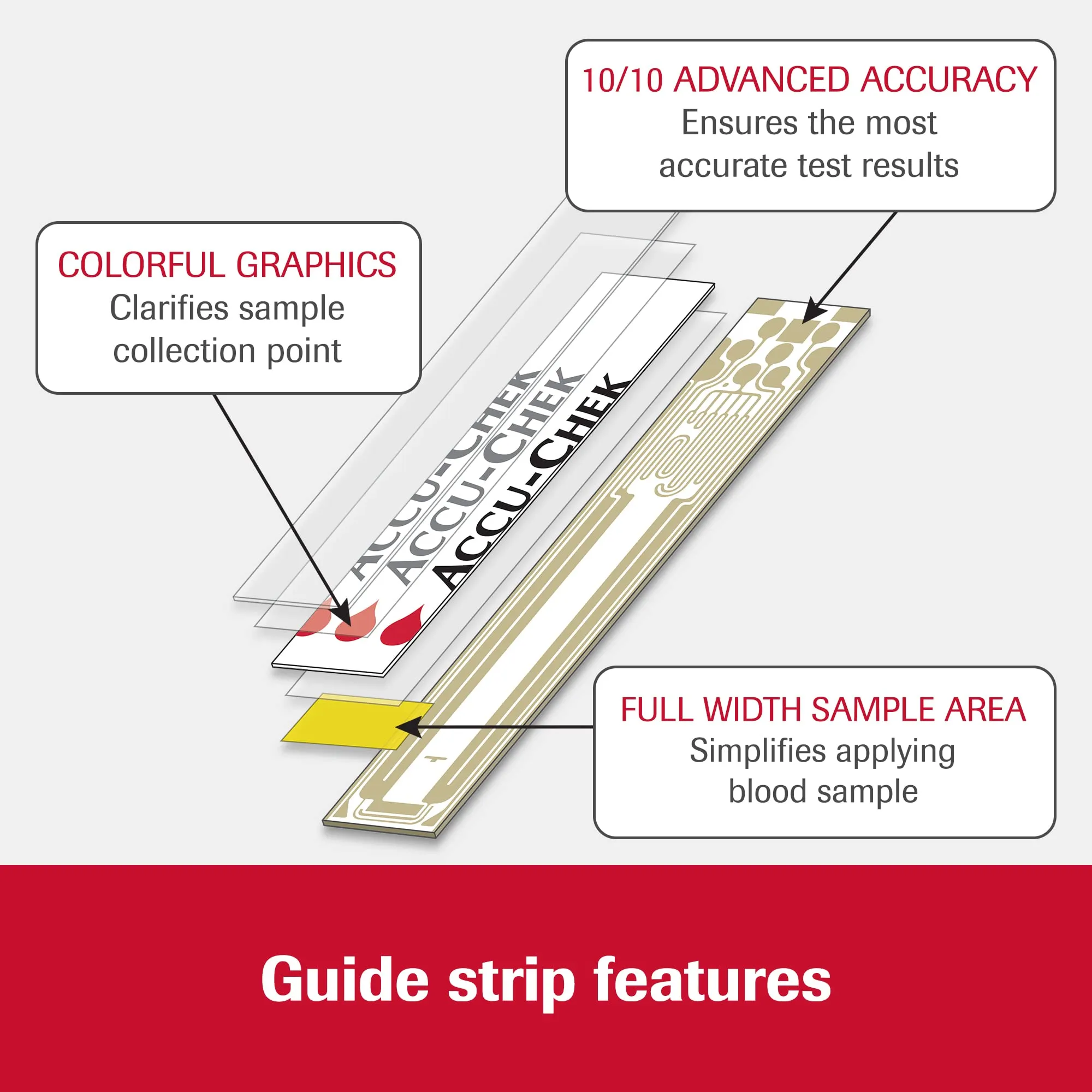 Accu-Chek Blood Glucose Guide Test Strips